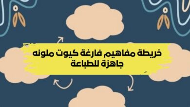 خريطة مفاهيم فارغة كيوت ملونه جاهزة للطباعة